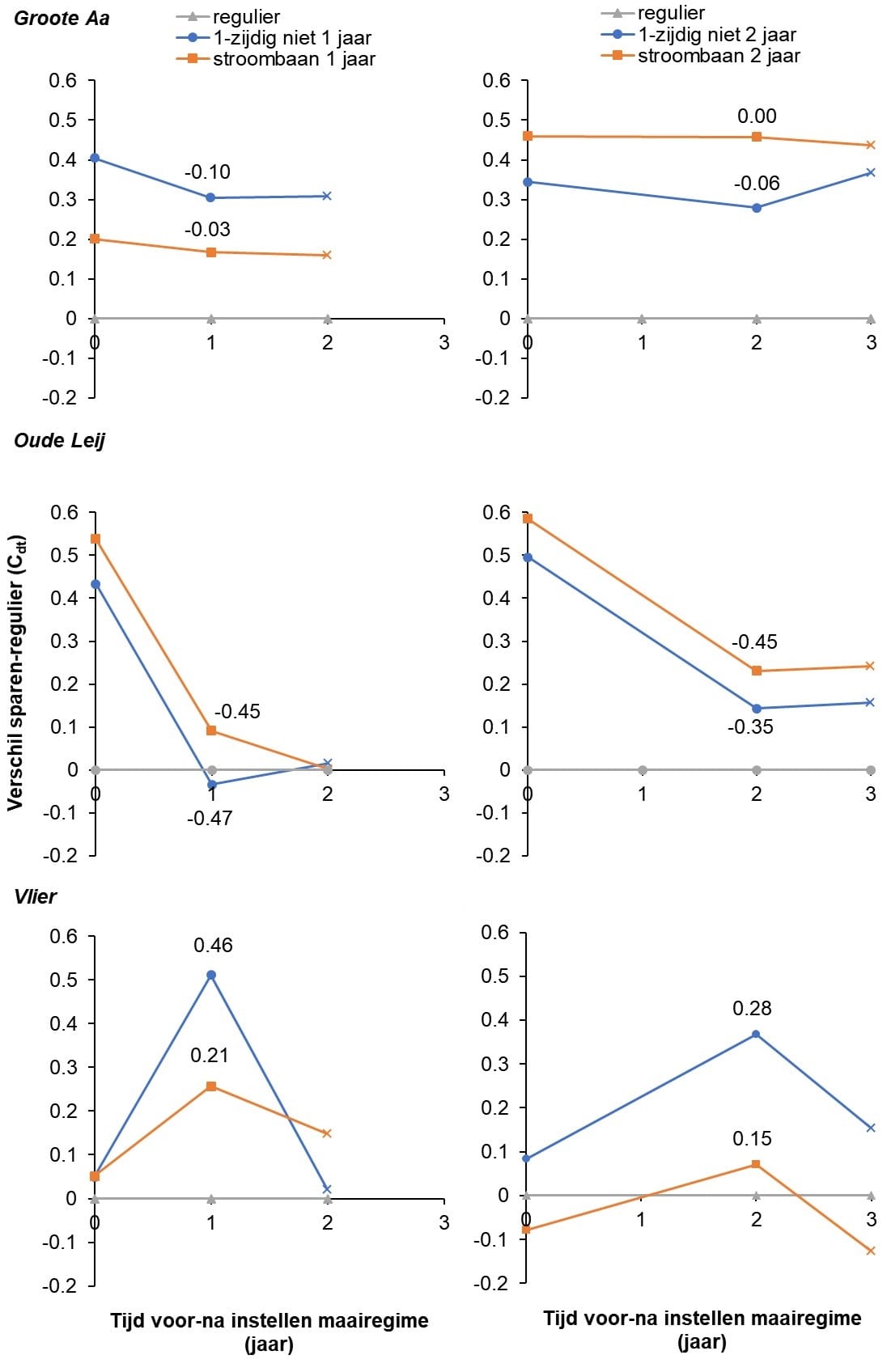 fig4 vegetatie