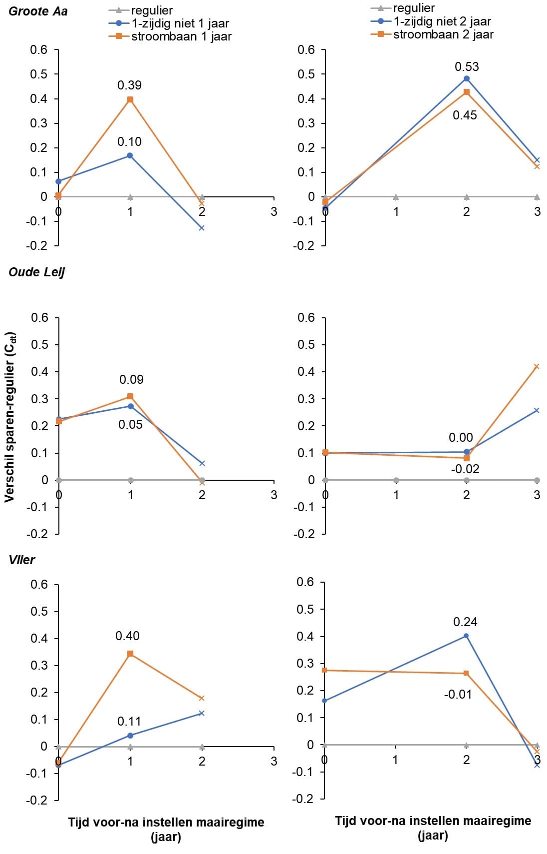 fig5 macrofauna
