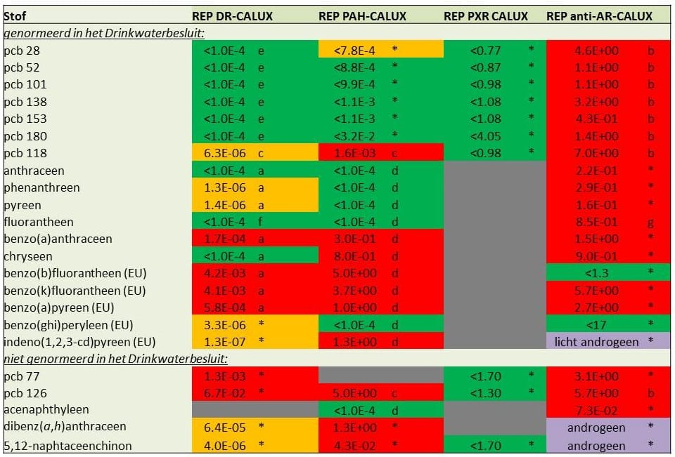 figuren dpwe bioassays tabel 1