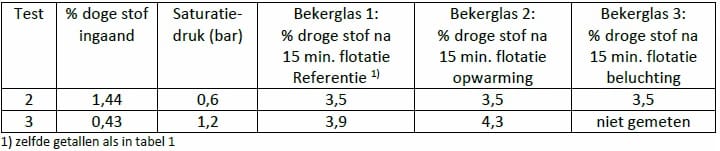 flotatietabel2