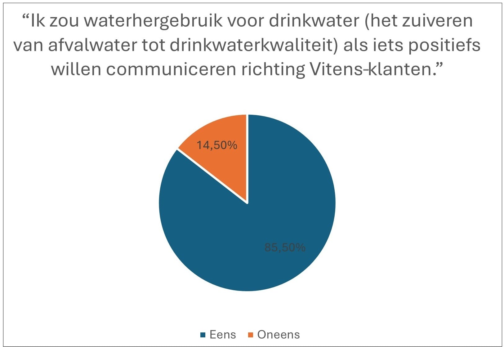 jpg figuur 3 reactie op de stellingjpg