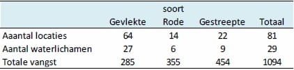kreefttabel3