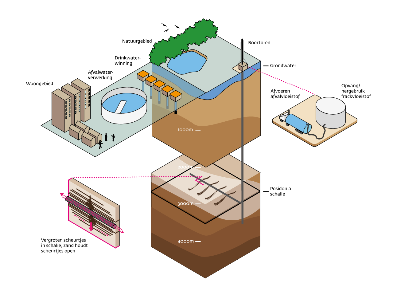 kwr infographic schaliegas 1280x960 web 1
