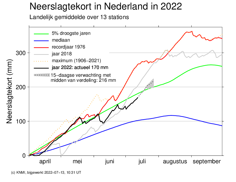 neerslagtekort