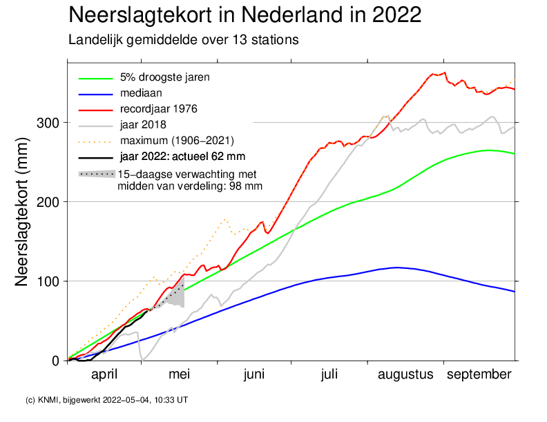 neerslagtekort 4 mei 2022