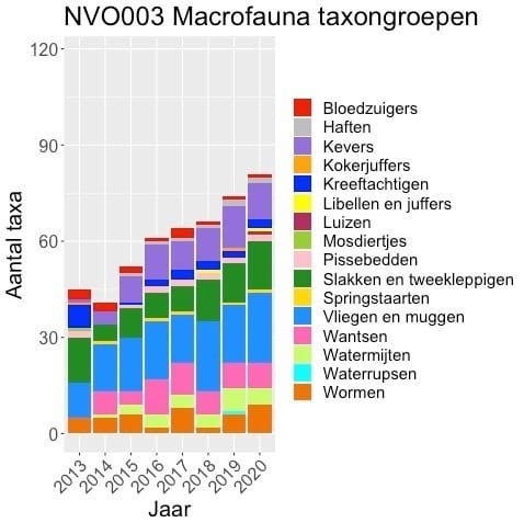 nvo003 taxon