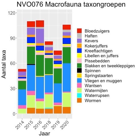 nvo076 taxon