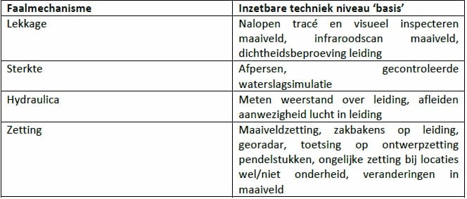 persltabel1