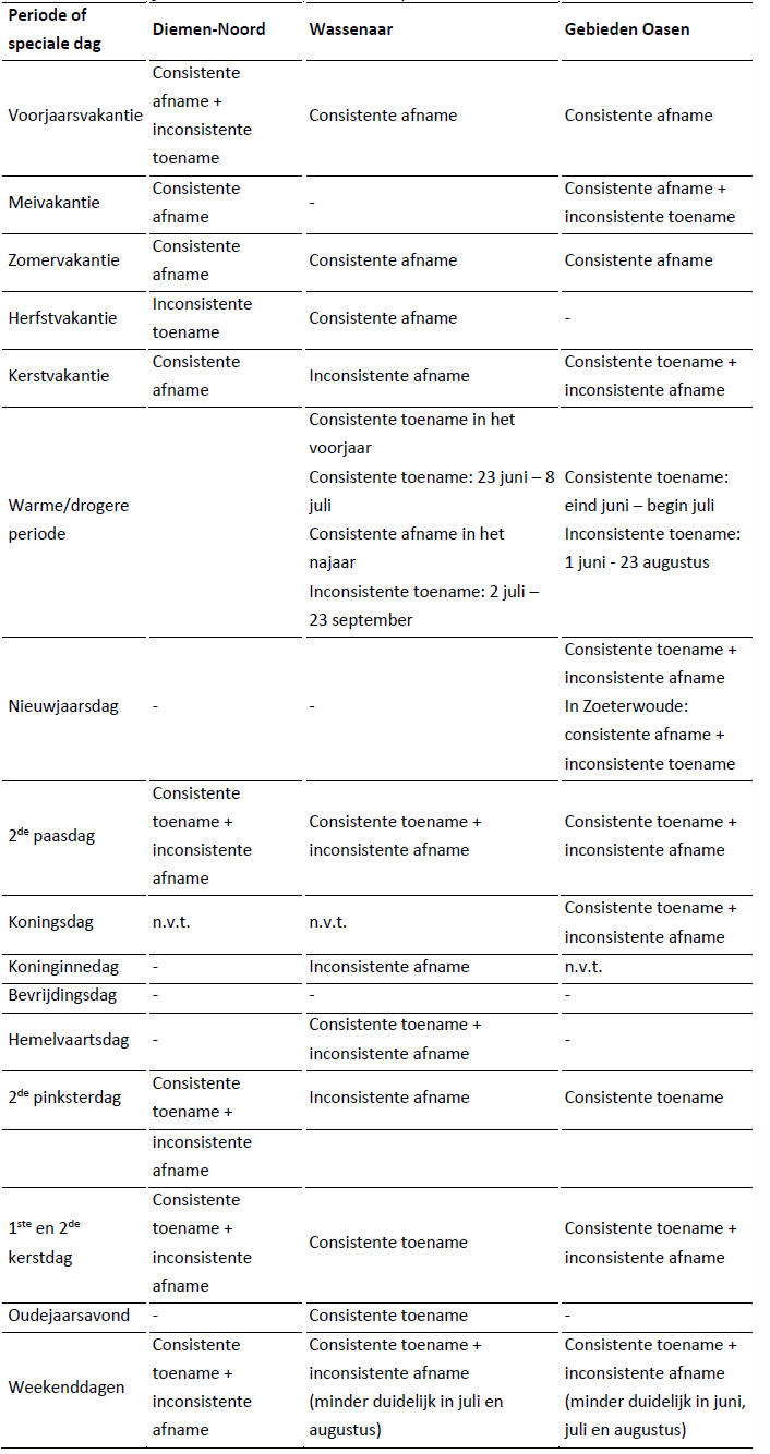 seizoentab2
