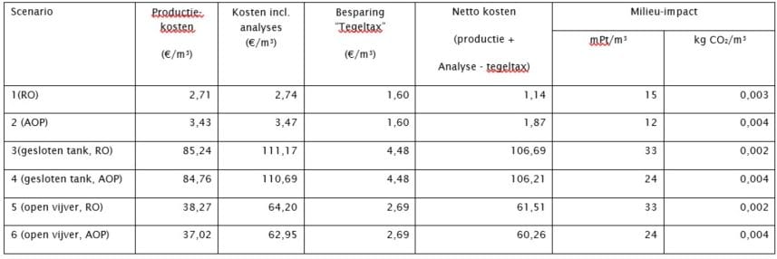 tabel1