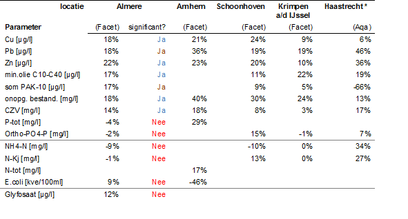 tabel1langeveld