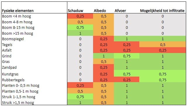 tabel 6 verbeterd