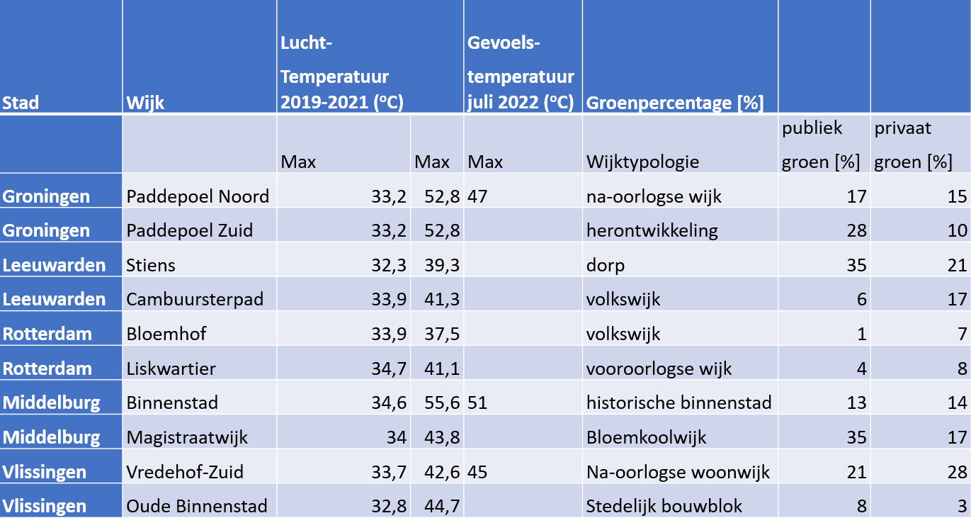 tabel format
