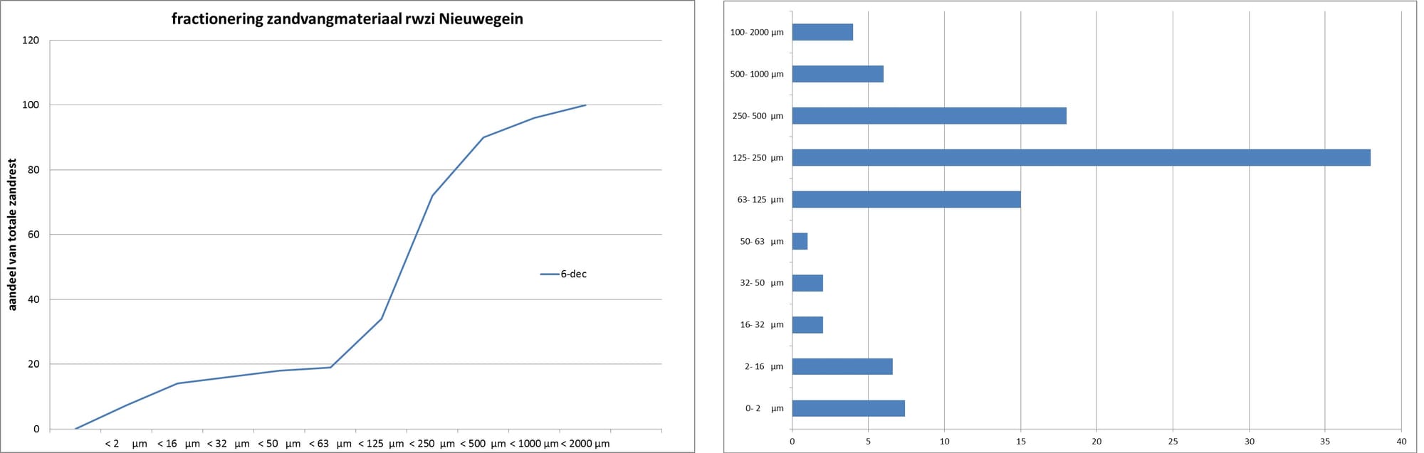 zand6