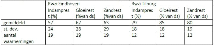 zandtabel1