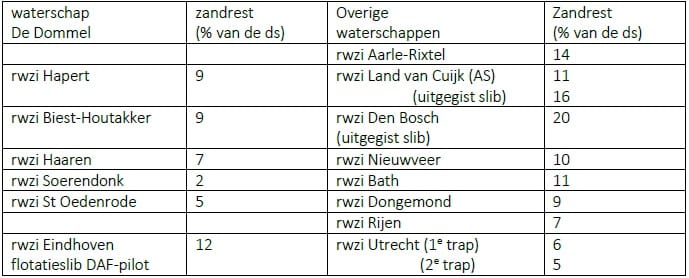 zandtabel2