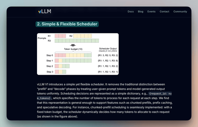 The four steps of a single vLLM V1 scheduling decision