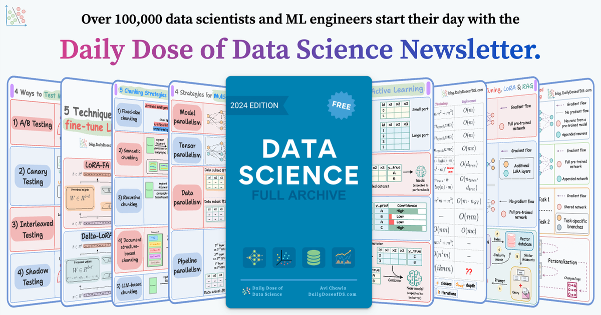 Daily Dose of Data Science logo