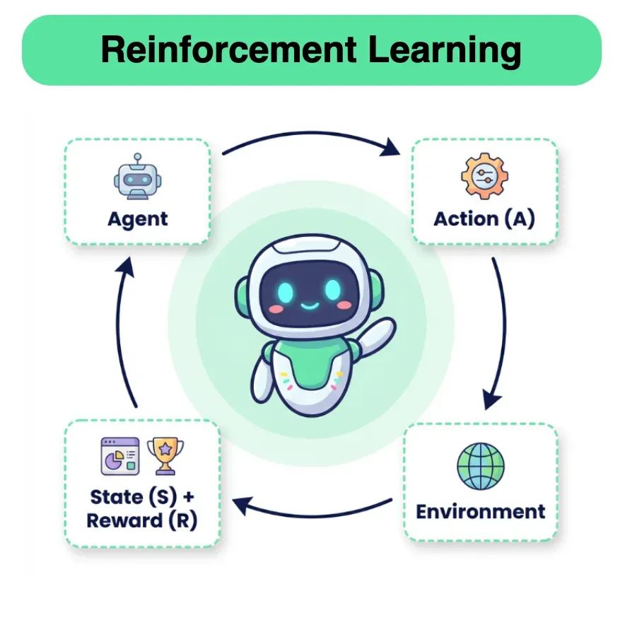 Reinforcement Learning Course