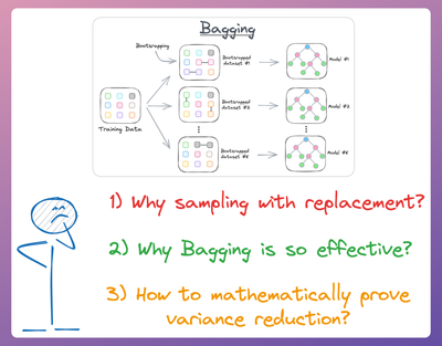 Why Bagging is So Ridiculously Effective At Variance Reduction?