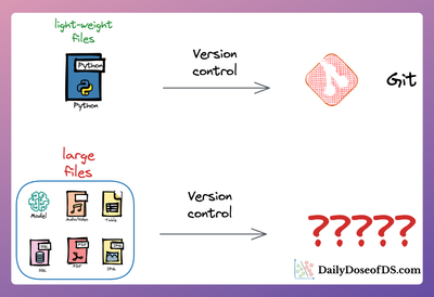 You Cannot Build Large Data Projects Until You Learn Data Version Control!