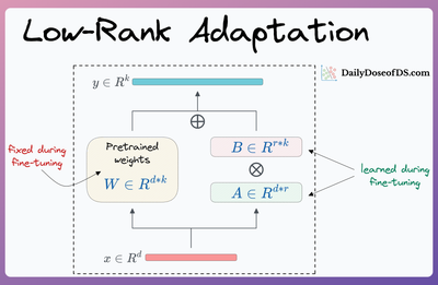 Implementing LoRA From Scratch for Fine-tuning LLMs