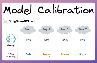 Model Calibration (Part 2)
