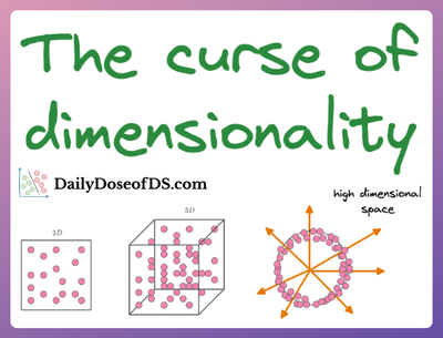 A Mathematical Deep Dive Into the Curse of Dimensionality