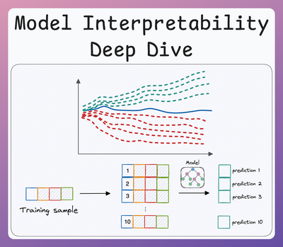 Model Interpretability (Part 1)