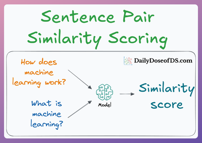 AugSBERT: Bi-encoders + Cross-encoders for Sentence Pair Similarity Scoring – Part 2
