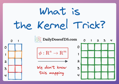 The Mathematics Behind RBF Kernel