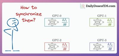 All-Reduce and Ring-Reduce for Model Synchronization in Multi-GPU Training