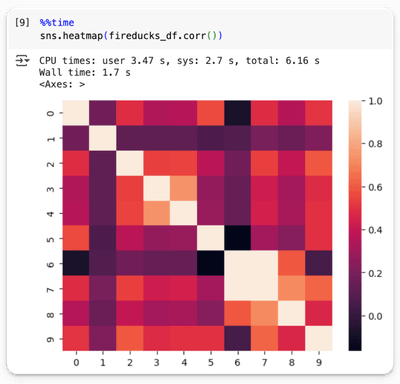 FireDucks with Seaborn