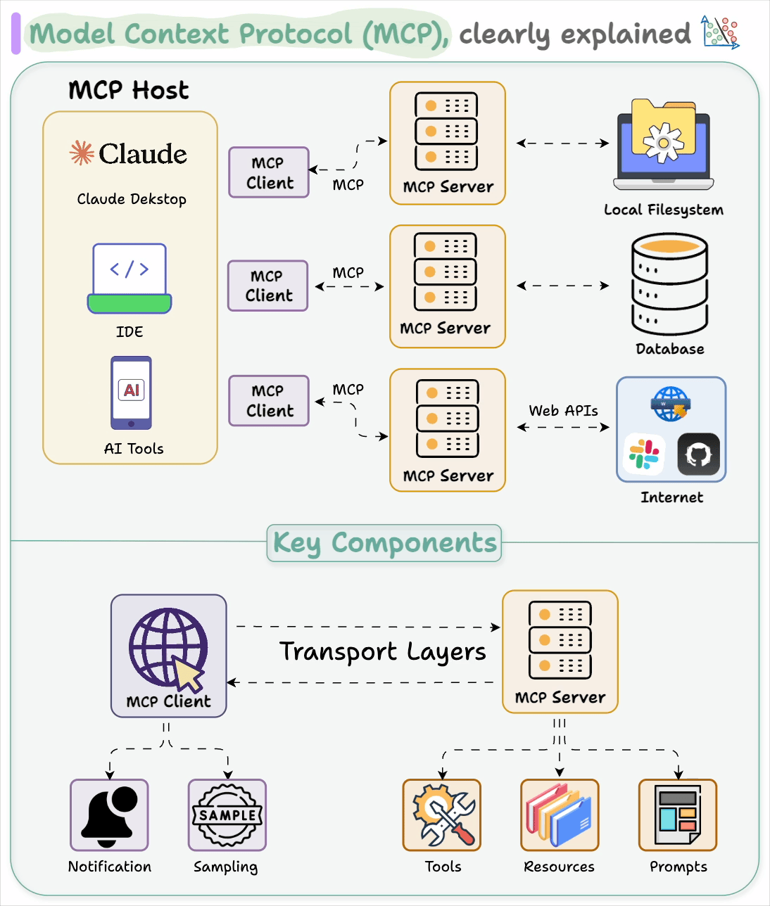 [Hands-on] Building an MCP Server