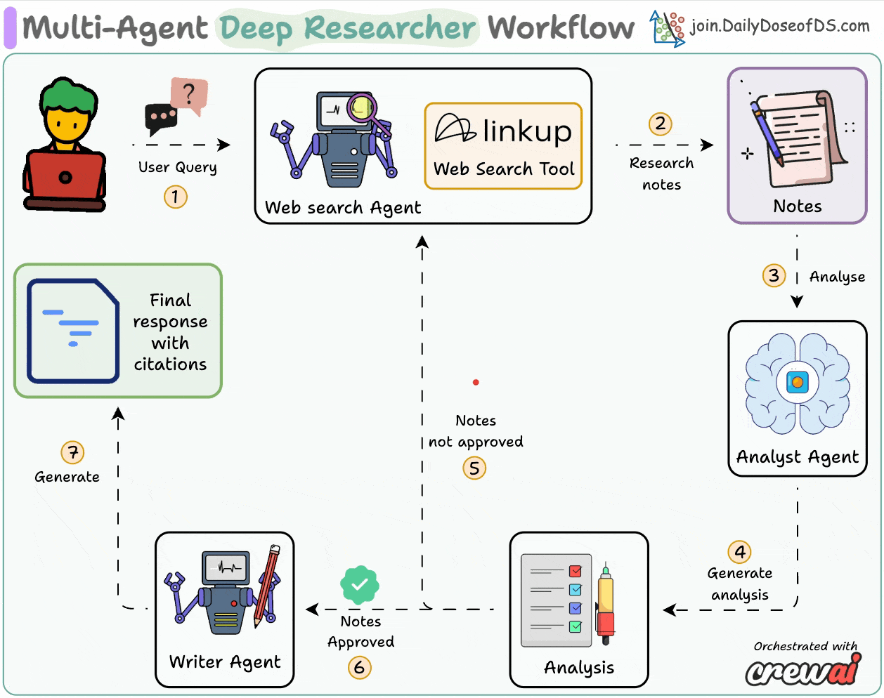 MCP-powered Deep Researcher