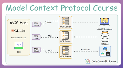 Practical MCP Integration with 4 Popular Agentic Frameworks