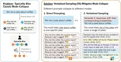 Verbalized Sampling in LLMs