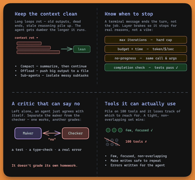 Loop Engineering, Clearly Explained!