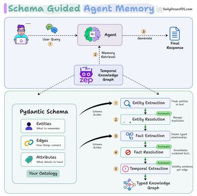 [Hands-on] Agent memory is only as good as its schema