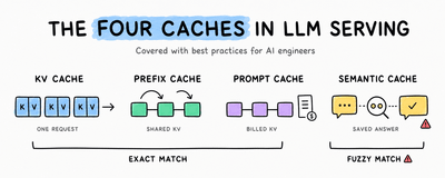 KV vs Prefix vs Prompt vs Semantic Caching