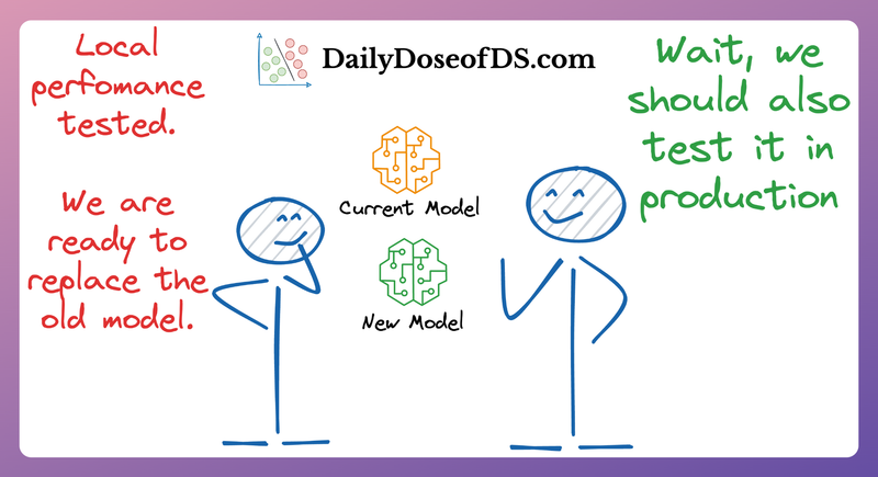 5 Must-Know Ways to Test ML Models in Production (Implementation Included)