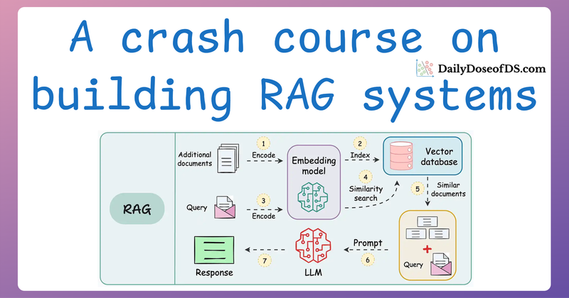 A Crash Course on Building RAG Systems – Part 3 (With Implementation)