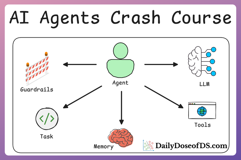 A Practical Deep Dive Into Knowledge for Agentic Systems