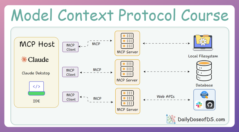 Integrating Sampling into MCP Workflows