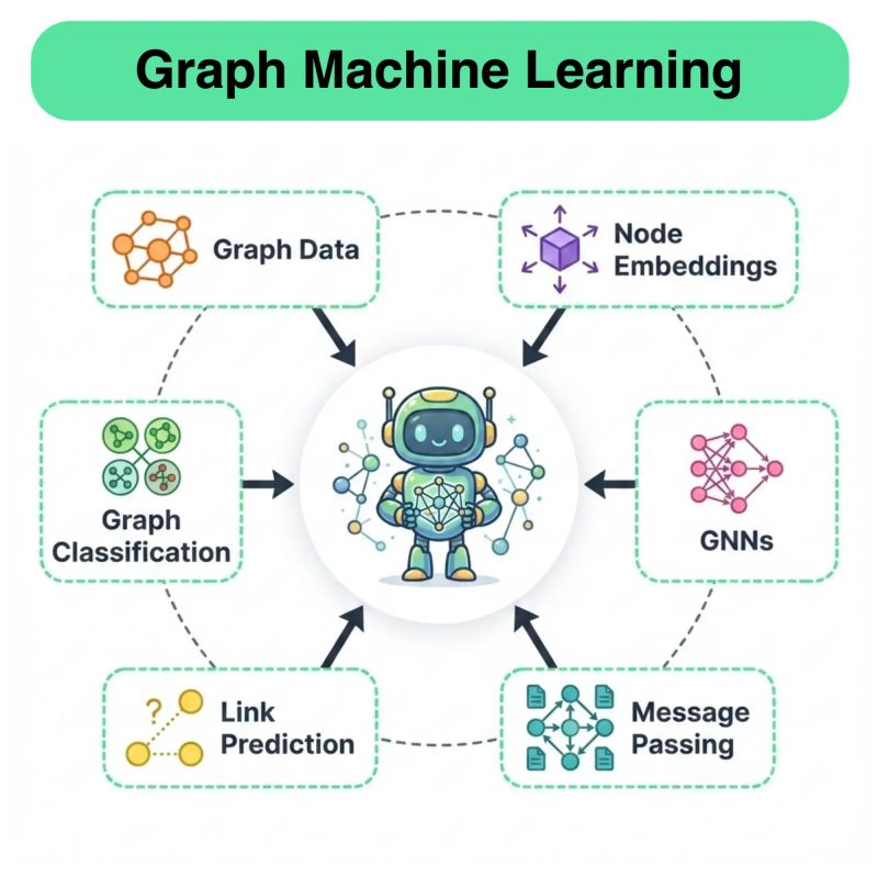 Graph ML Course