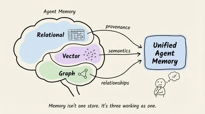 Build Agents That Never Forget