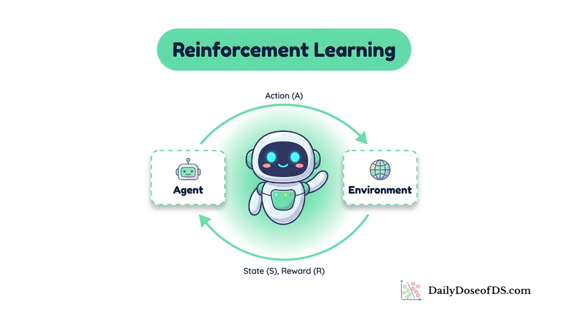 Foundations of Reinforcement Learning