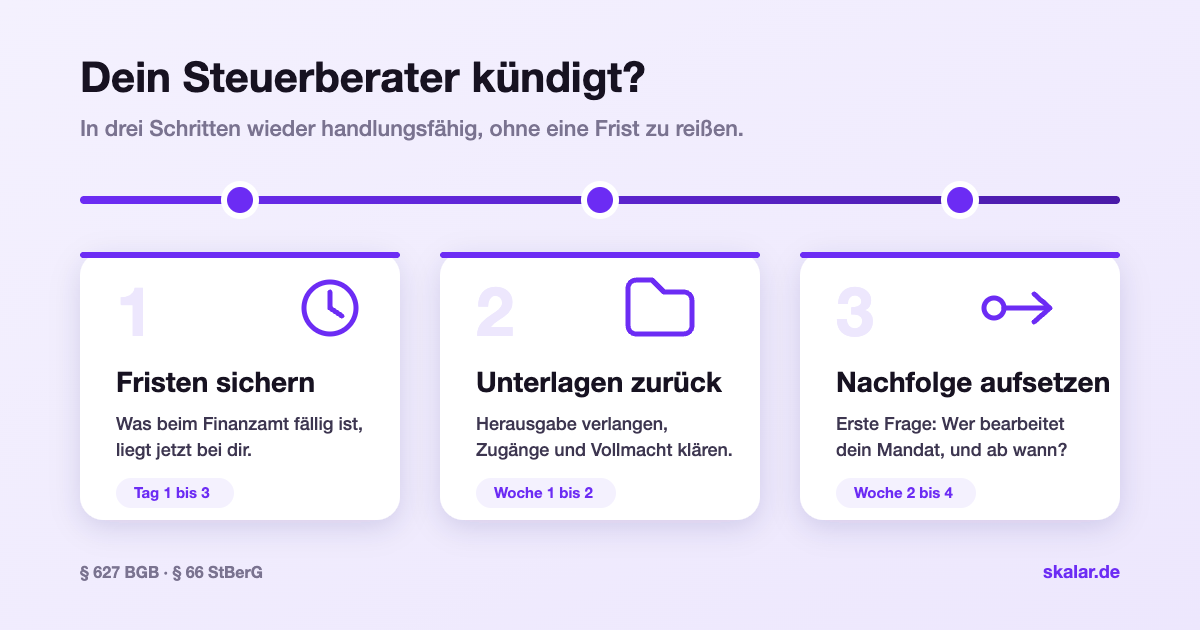 3-Schritte-Plan nach der Mandatskündigung: Fristen sichern, Unterlagen zurückholen, Nachfolge aufsetzen