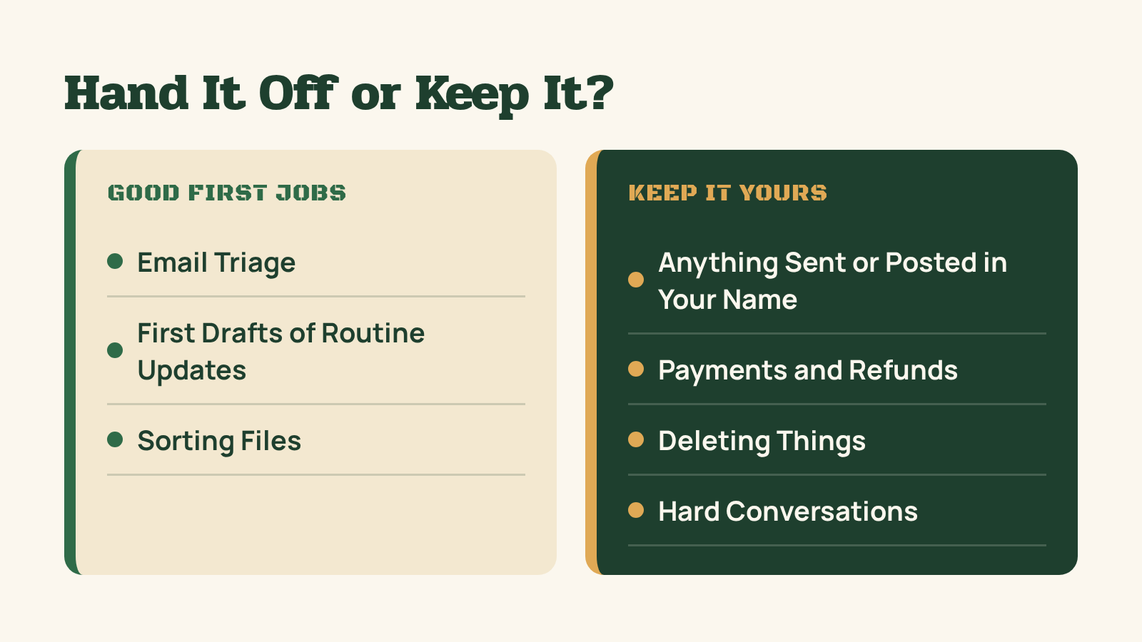 Two column chart titled Hand It Off or Keep It. Good first jobs: email triage, first drafts of routine updates, and sorting files. Keep it yours: anything sent or posted in your name, payments and refunds, deleting things, and hard conversations.