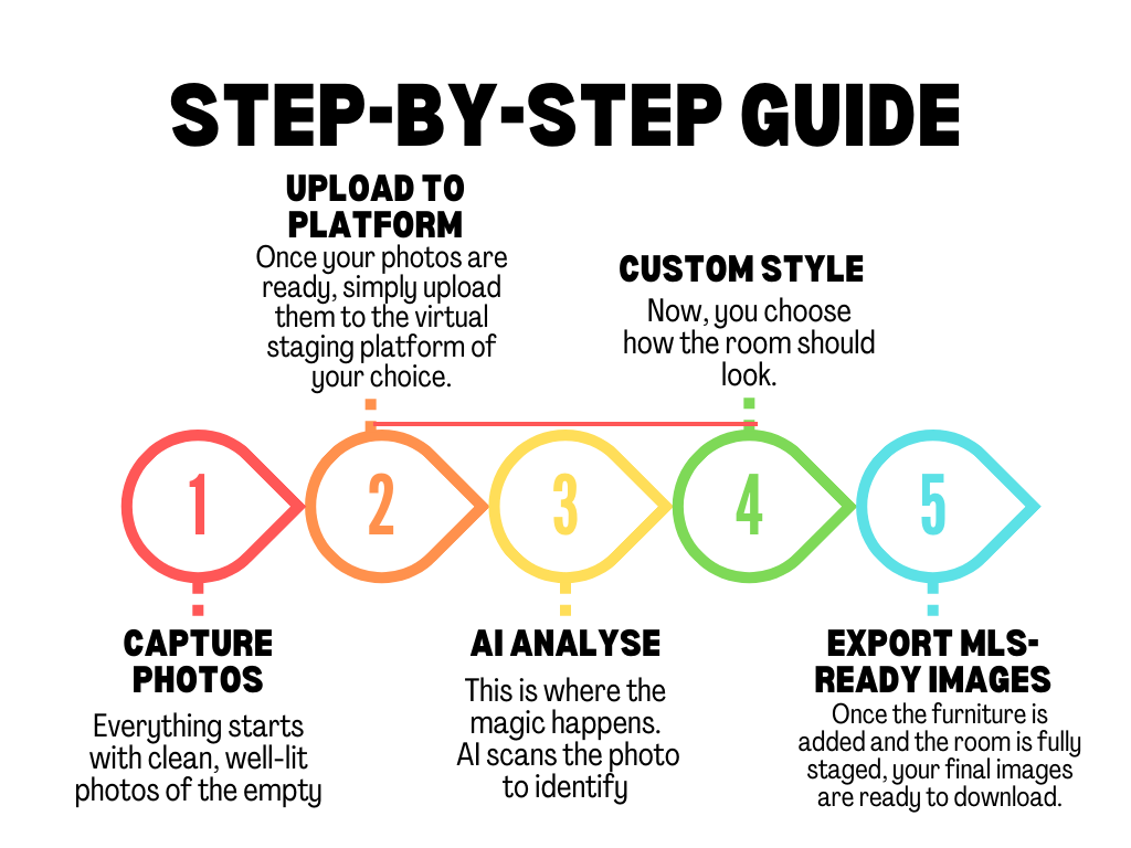 virtual staging ai step by step guide